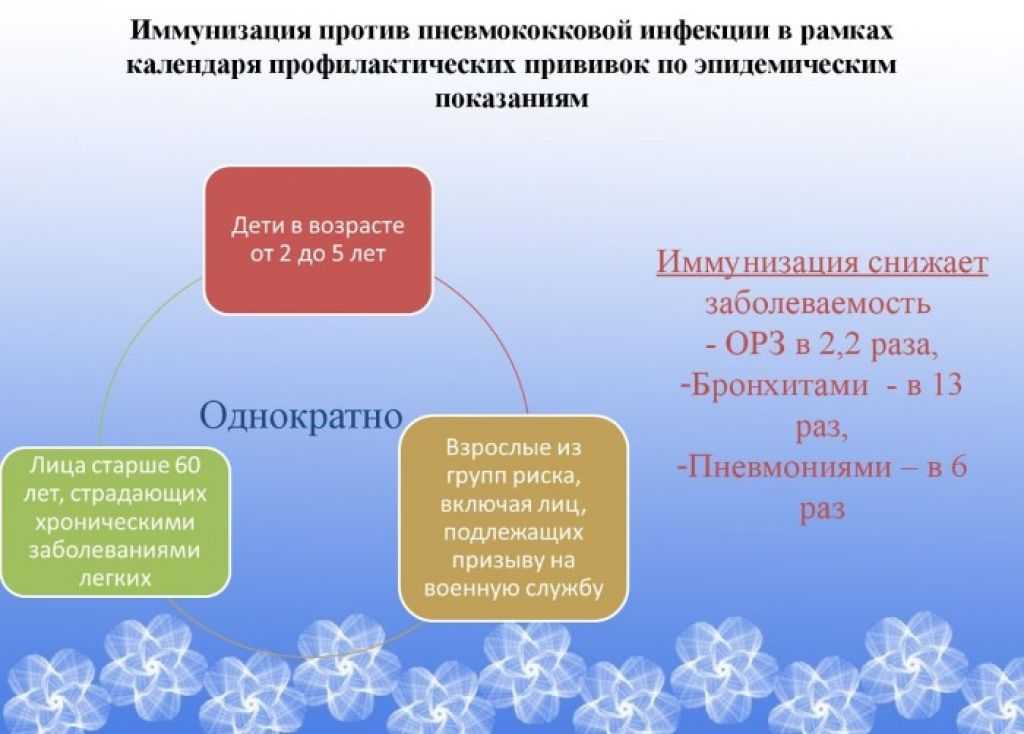 Спасает ли от вирусной или атипичной пневмонии прививка от пневмококка :: polismed.com