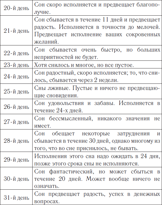 К чему снится тонуть?
