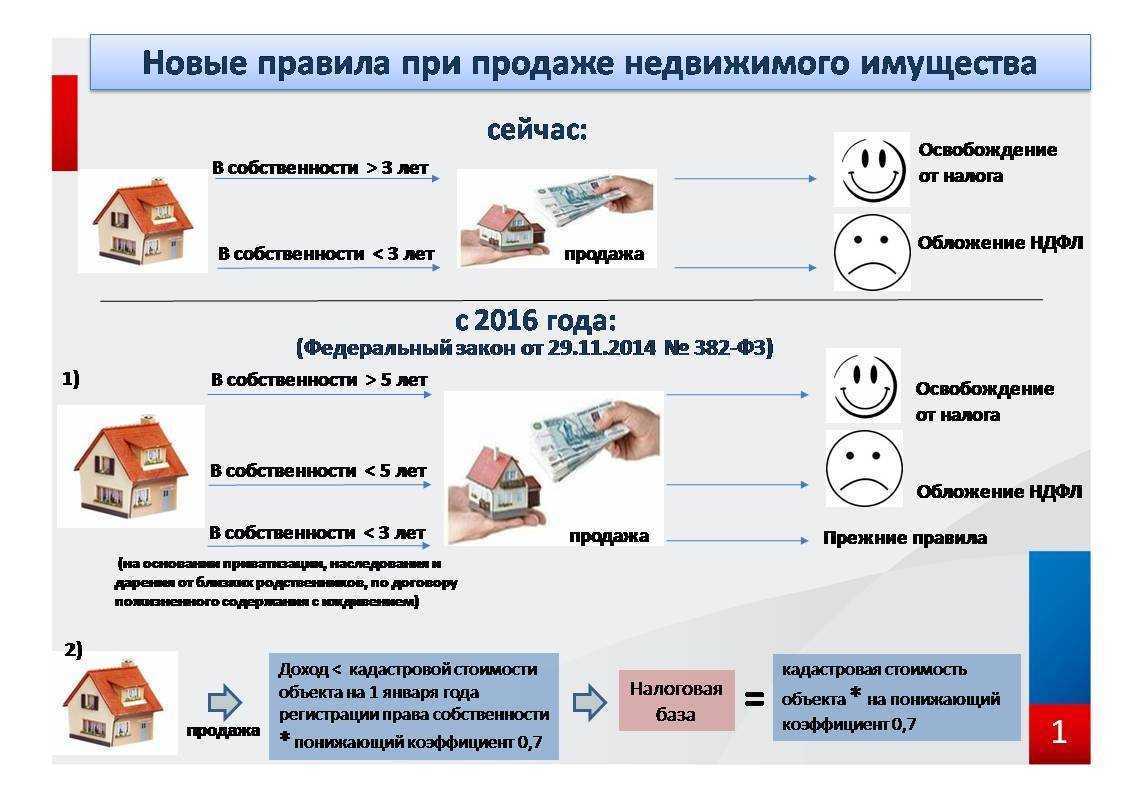 Нанимать ли репетитора? 5 причин за и 3 против