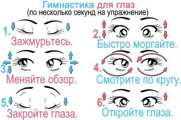 Подергивание глаз. блефароспазм!