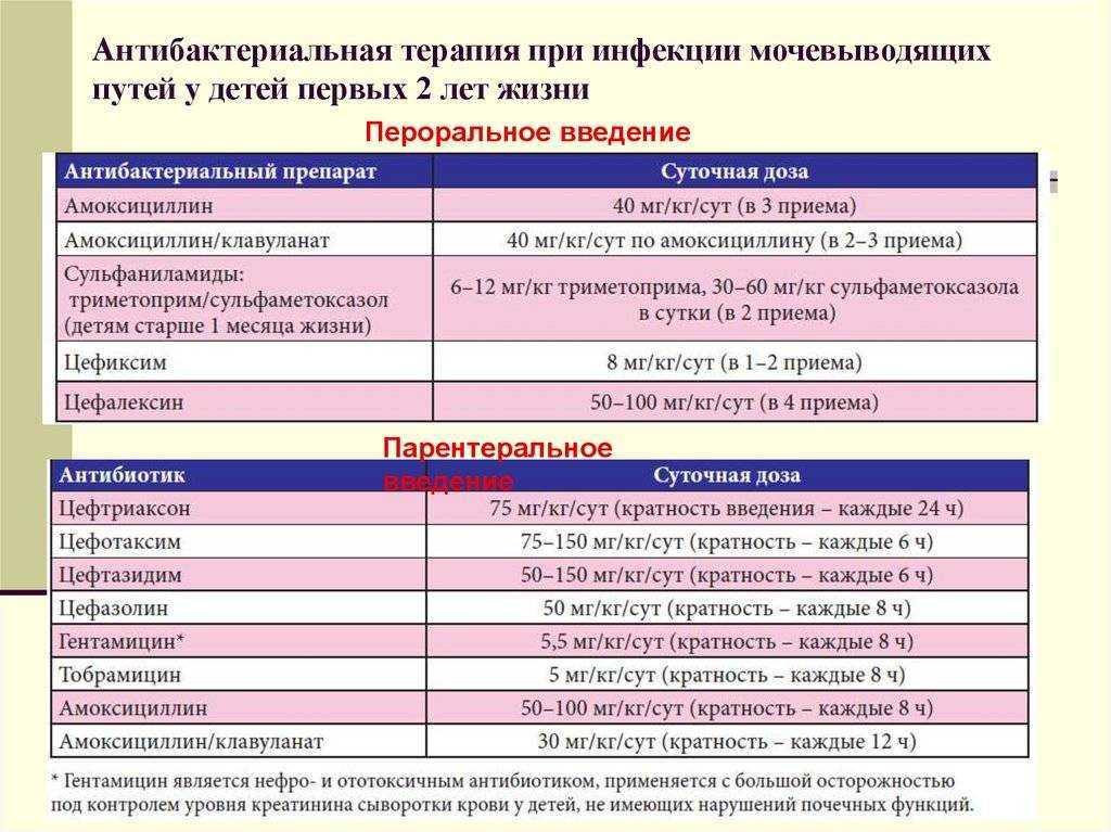 Трихомониаз: симптомы, пути заражения, методы диагностики и лечение трихомониаза