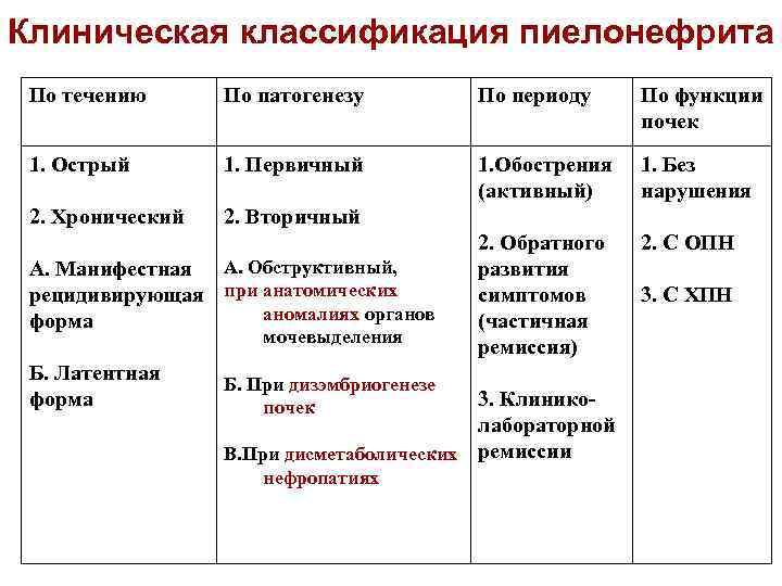 Признаки неправильной работы почек