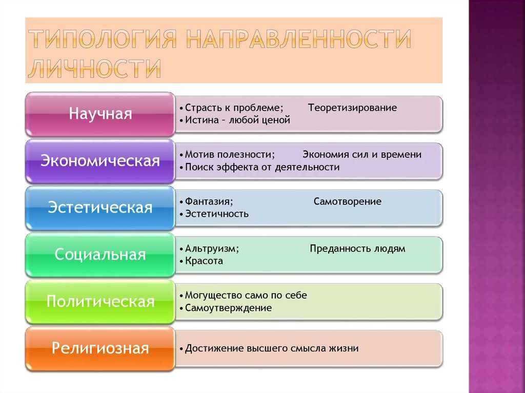 Презентация по психологии направленность личности