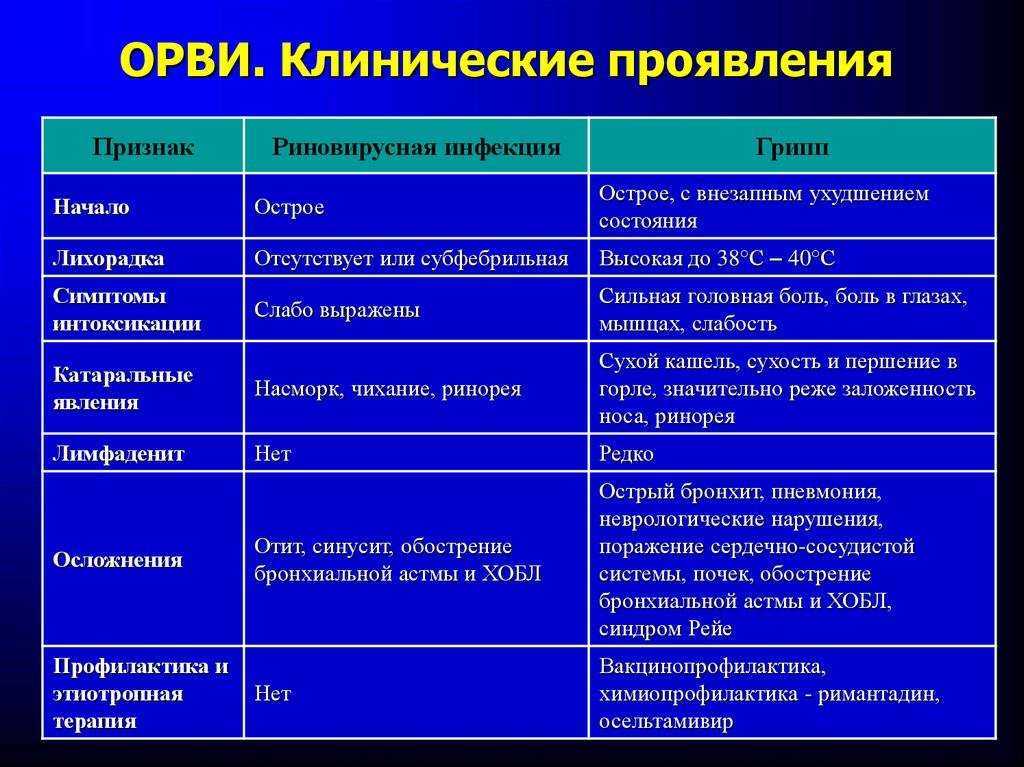 Грипп