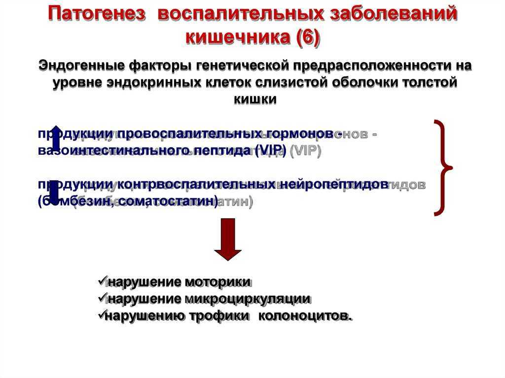 Воспалительные заболевания. Воспалительные заболевания кишечника патогенез. Воспалительные заболевания кишечника этиология. Патогенез хронических кишечных заболеваний.. Хронические воспалительные заболевания кишечника.