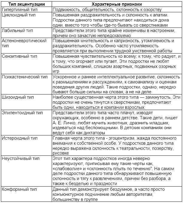 Отличие и сходства психопатии и акцентуации характера презентация