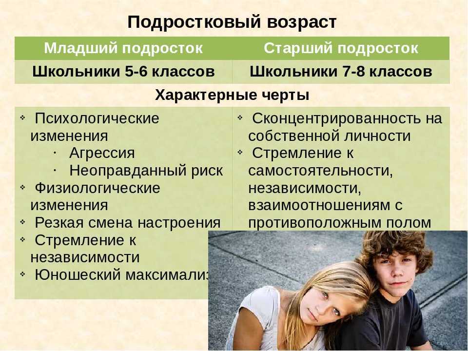 Как меняются люди с возрастом и почему это происходит