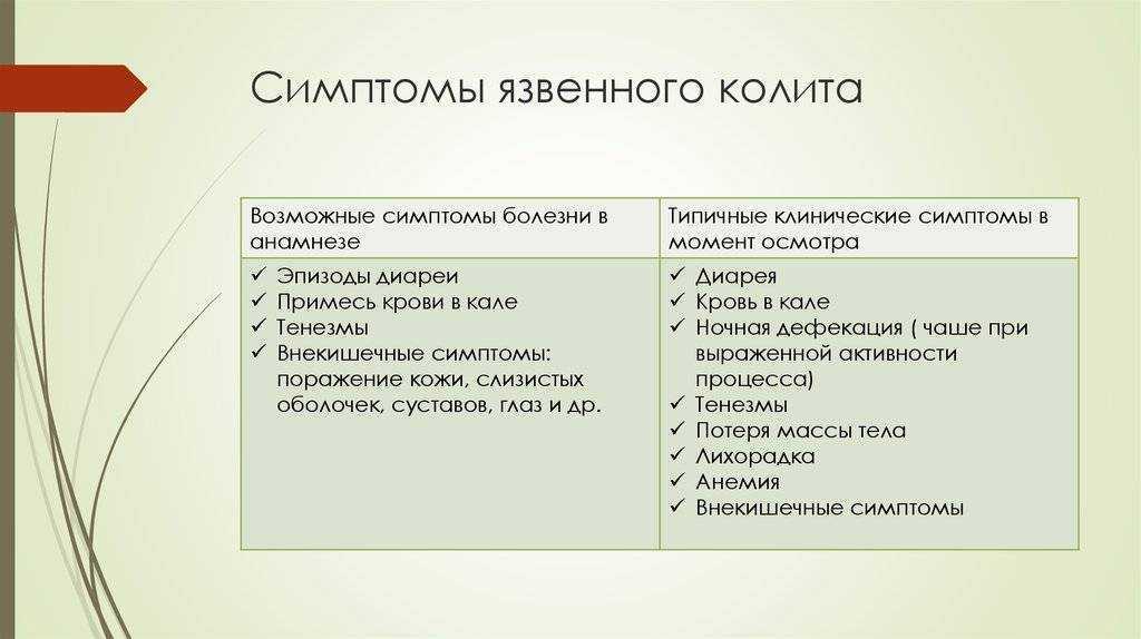 Проктит