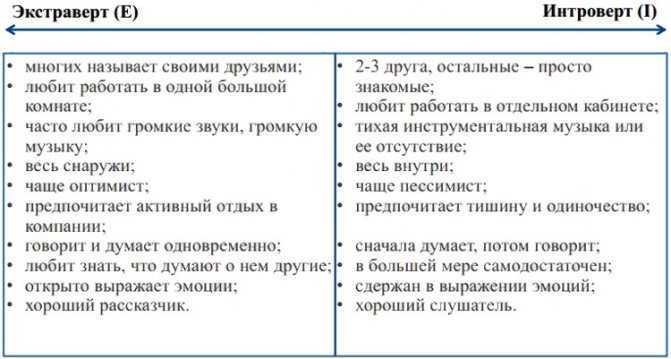 Экстраверт и интроверт что. Отличие интроверта от экстраверта. Экстраверт и интроверт отличия. Интроверт и экстраверт разница. Экстраверт это.