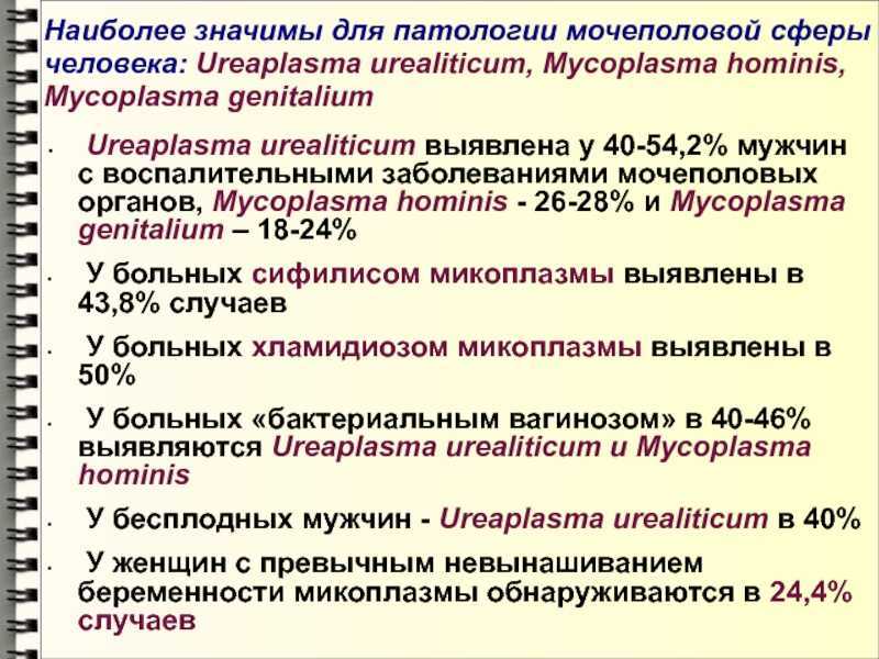 Схема лечения гарднереллеза у женщин и уреаплазмы