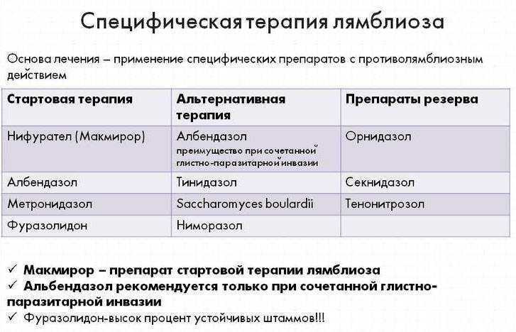 Поэтапное лечение лямблиоза у взрослого схема