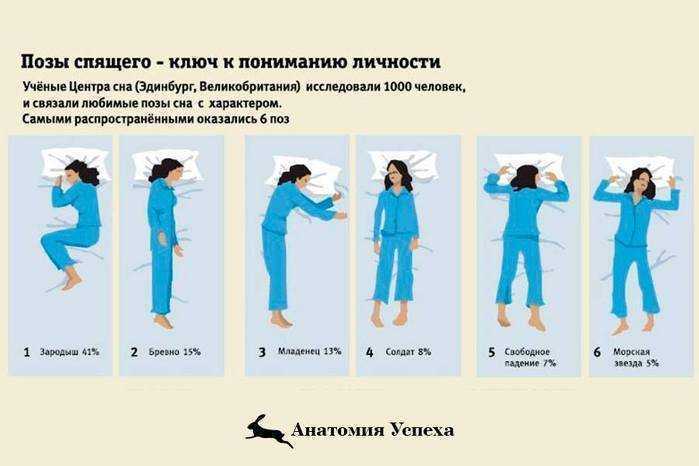 В какой позе нужно спать, чтобы выспаться?