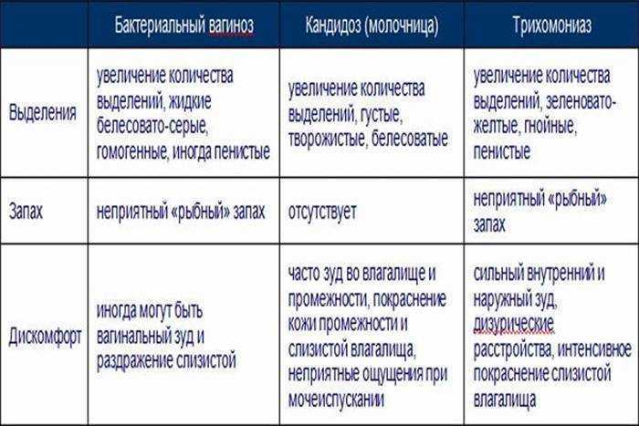 Кандидомикоз пищевода лечение препараты схема лечения