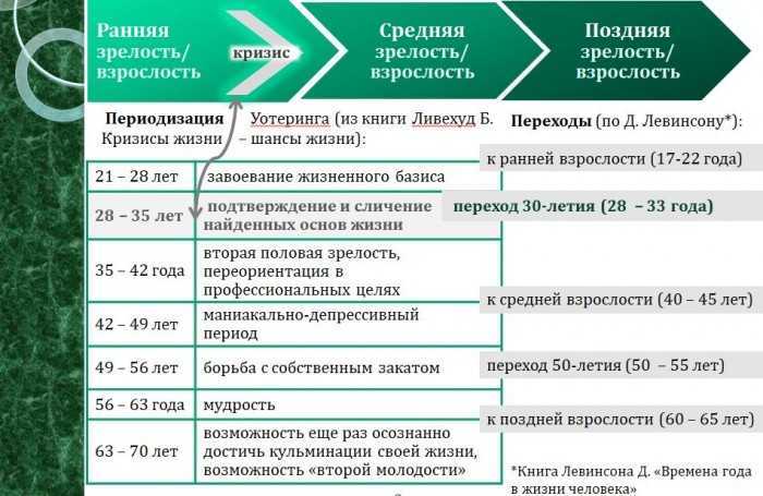 Взрослость молодость и зрелость презентация