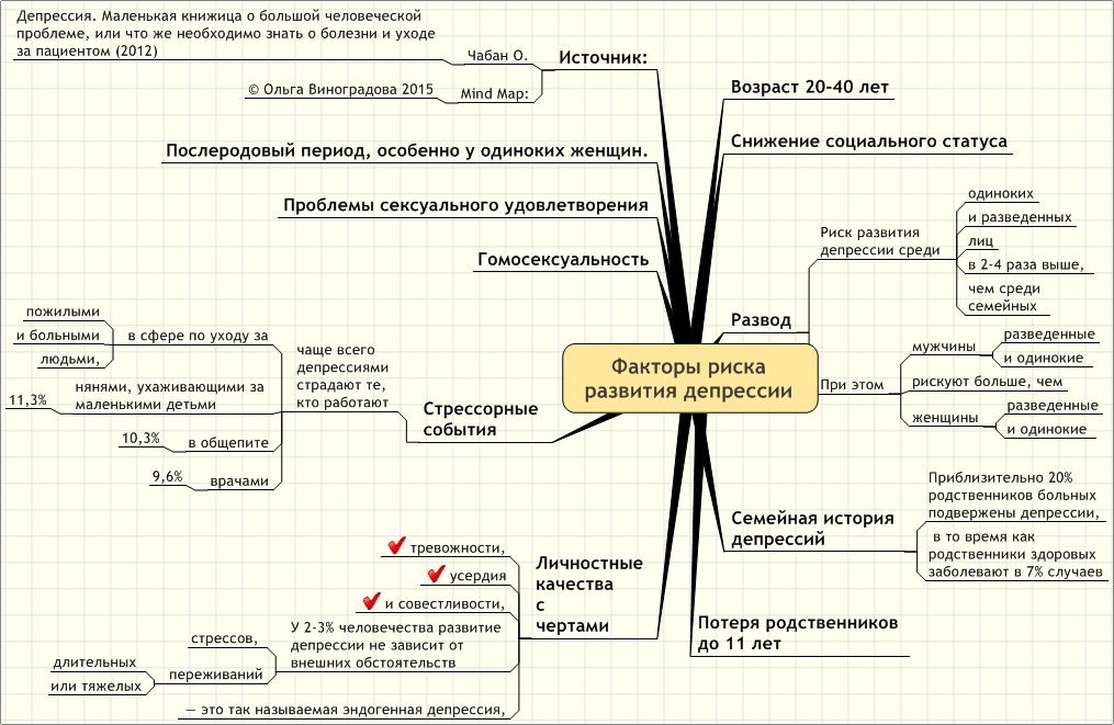 План лечения депрессии