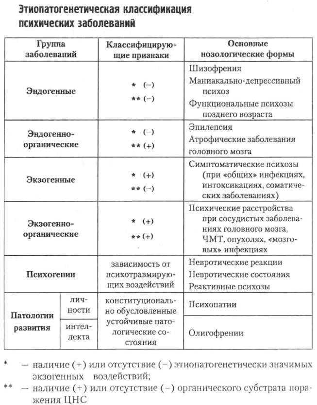 Ипохондрический невроз