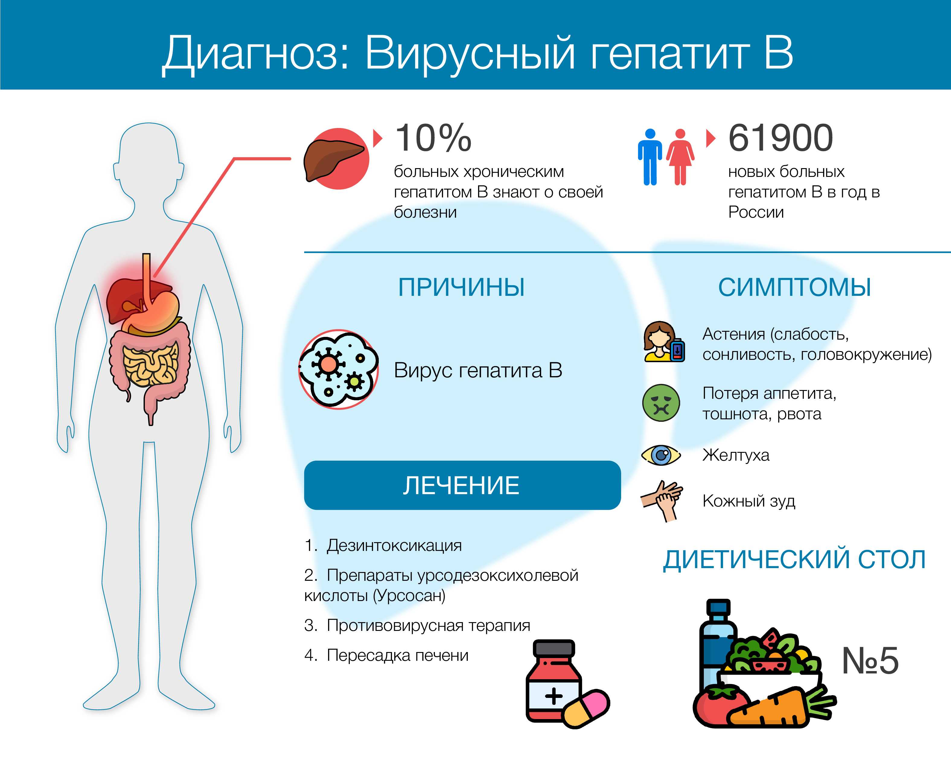 Гепатит а картинки