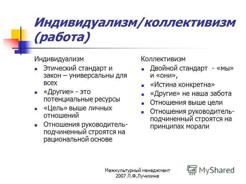 Индивидуализм и коллективизм презентация