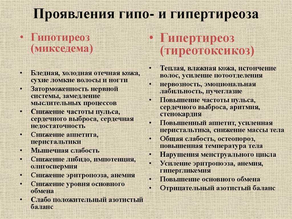 Гипотиреоз и гипертиреоз презентация