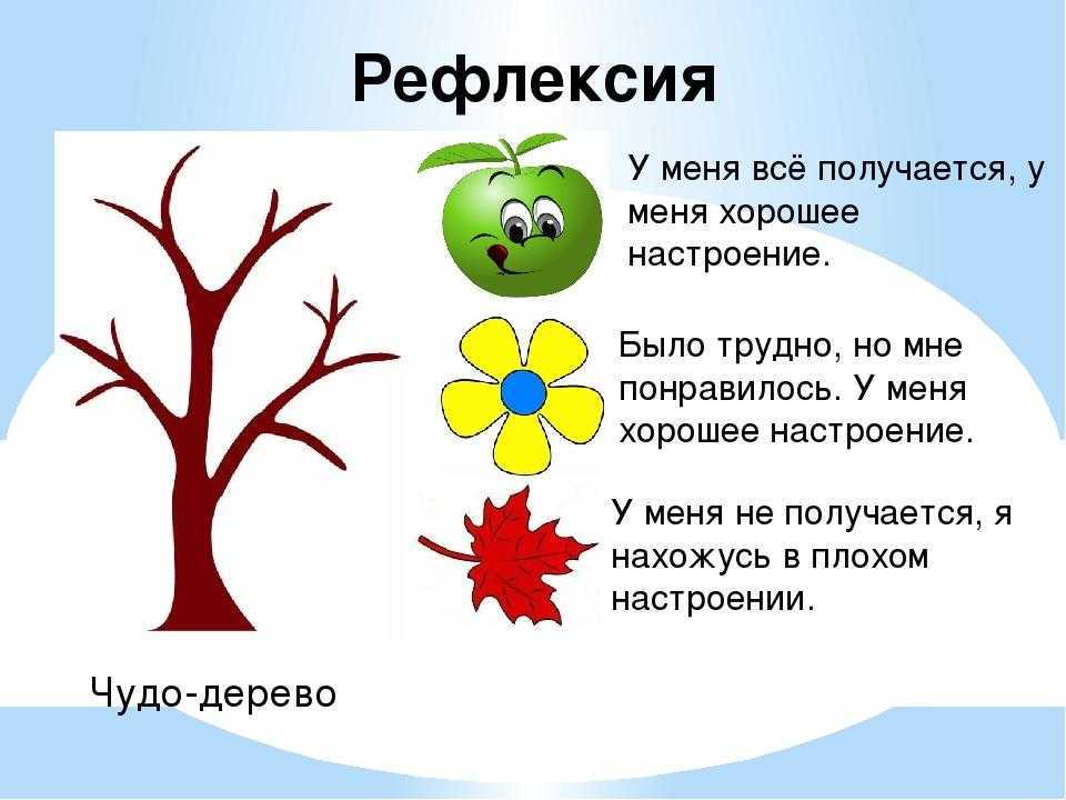 Картинки рефлексия 1 класс