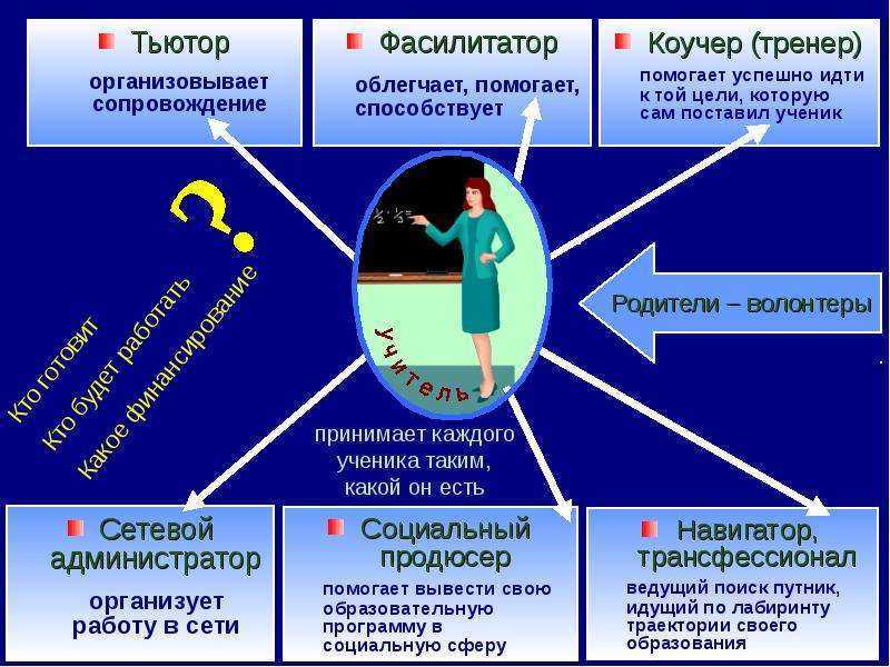 Учитель фасилитатор картинки