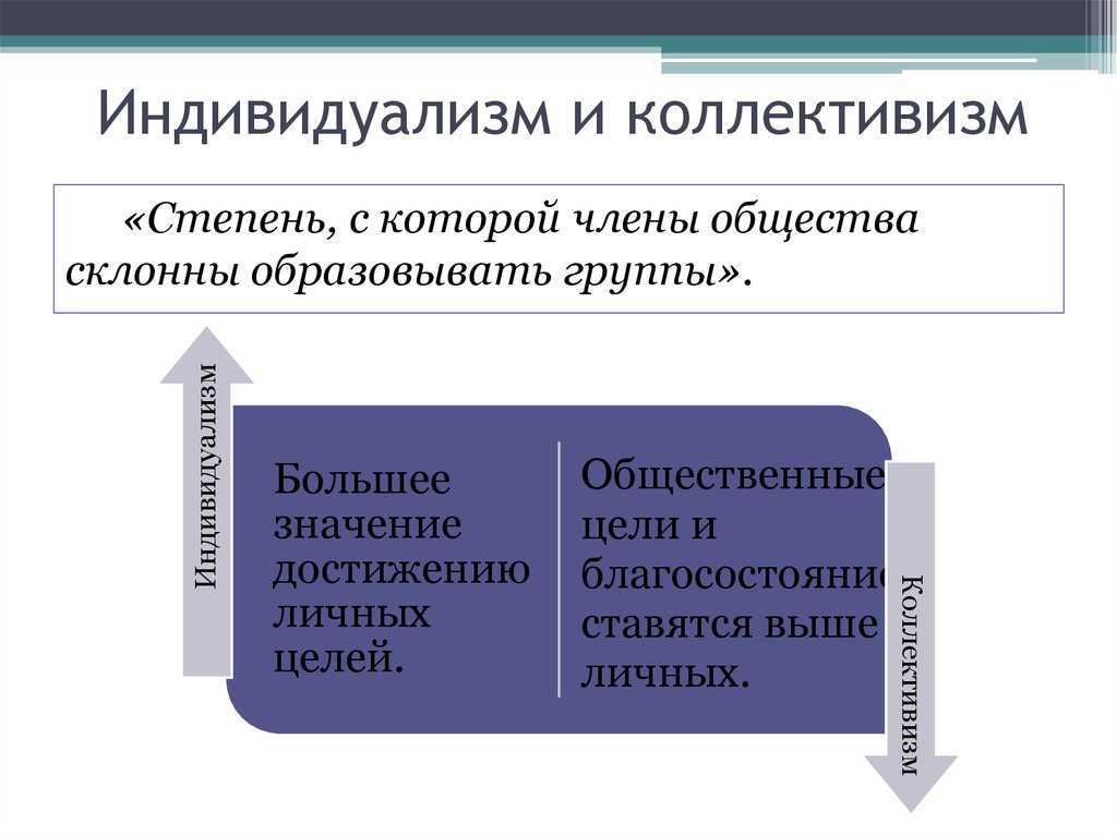 В обществе культивируется идея индивидуализма. Индивидуализм. Индивидуальность и коллективизм. Индивидуализм или коллективизм. Индивидуализм это кратко.