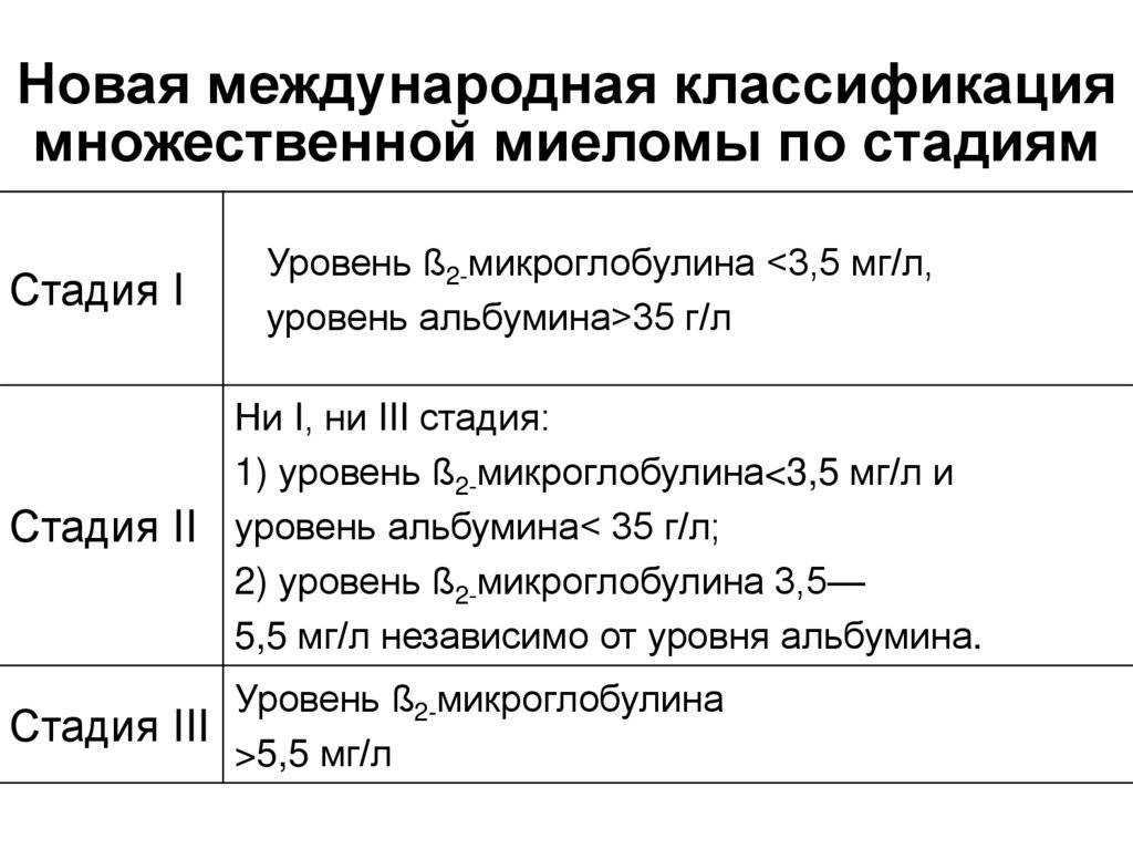Схема vcd при множественной миеломе
