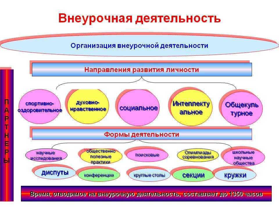 Индивидуальный проект представляет собой особую форму организации деятельности обучающихся