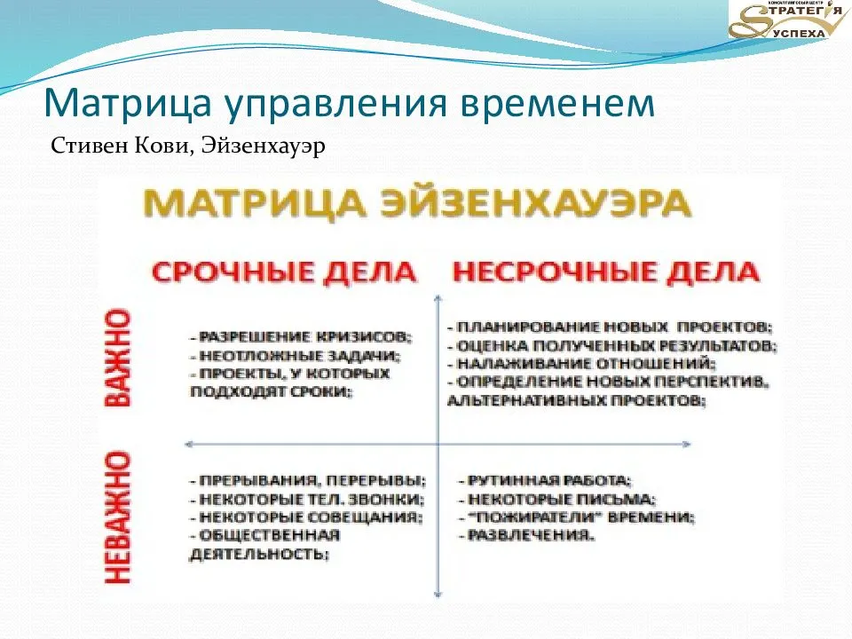Тайм-менеджмент — что это простыми словами + 7 правил