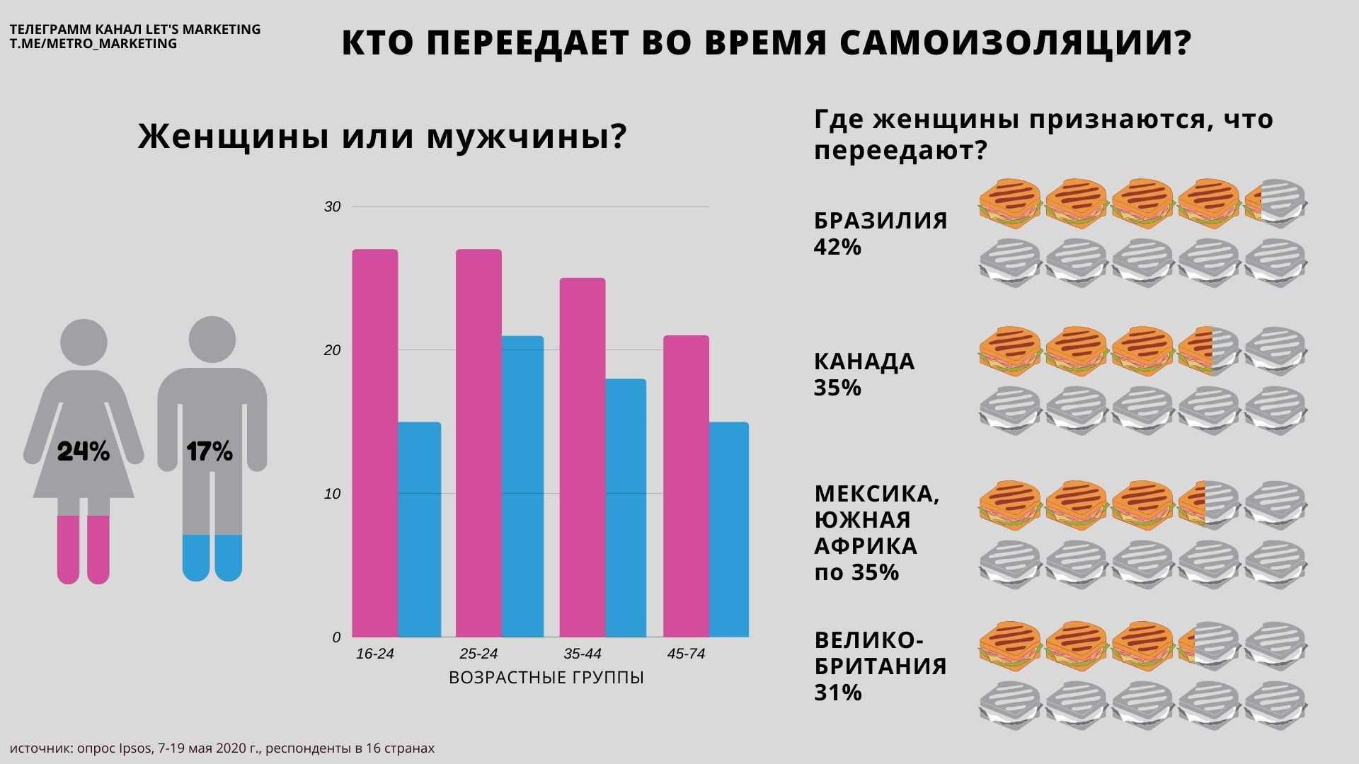 статистика супружеских измен по россии фото 6