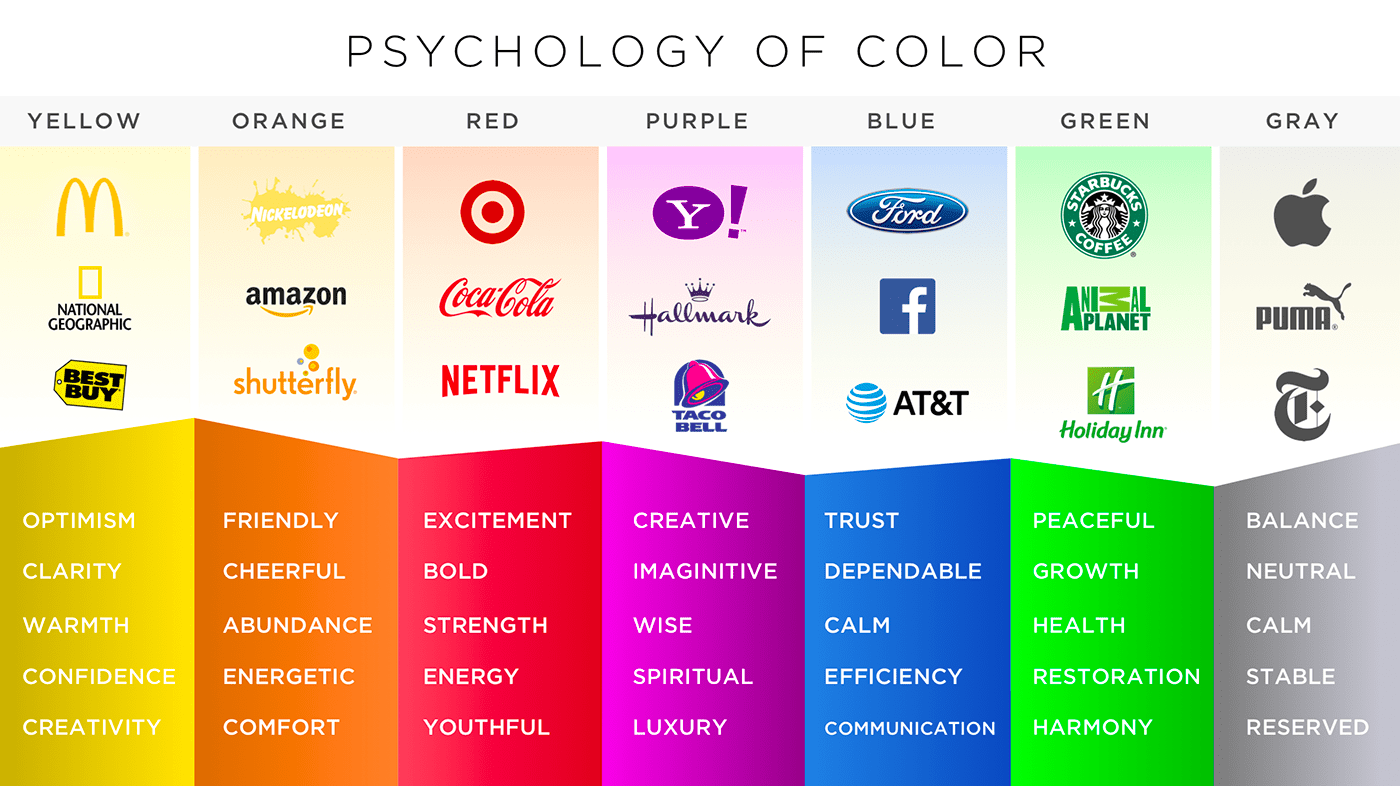Психология цвета: провоцируем на эмоции в email-рассылках | медиа нетологии