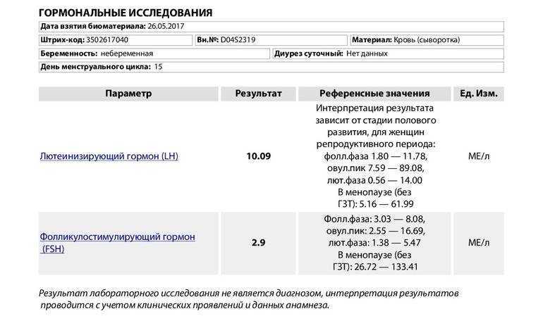 Физиология женского организма в разные периоды жизни