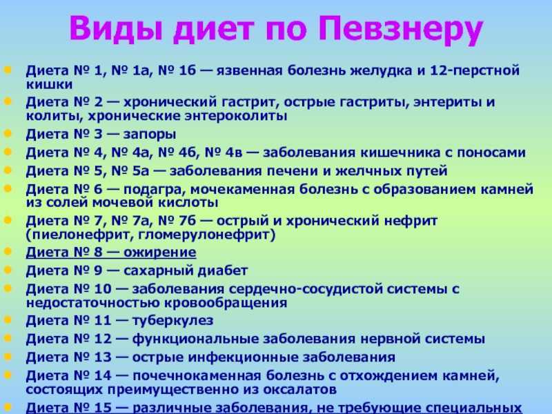 Гастрит у ребенка