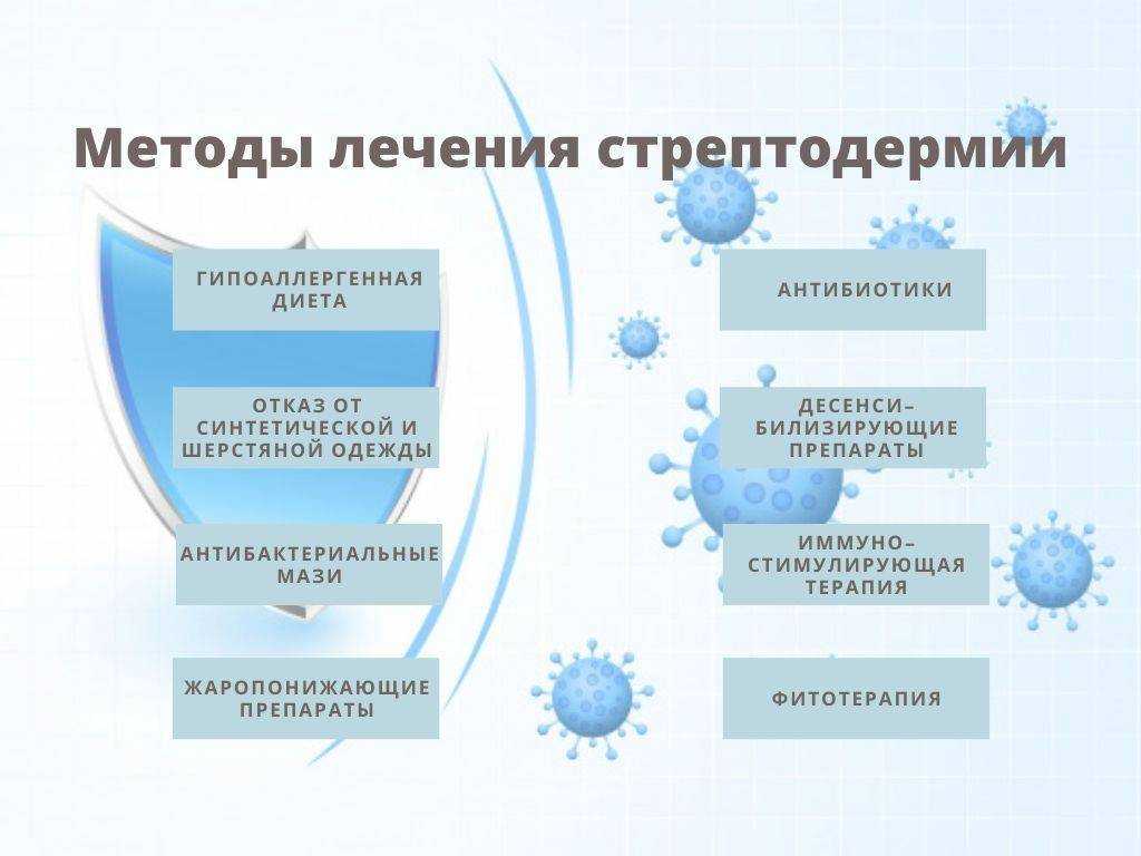 Лечение стрептодермии. Стрептодермия антибиотики. Стрептодермия чем лечить. Антибиотик при стрептодермии для детей. Антибиотики при стрептодермии у взрослых.