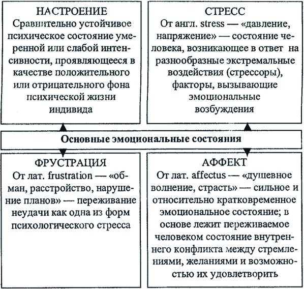 Что такое эмоциональная фрустрация с примерами, и что с ней делать