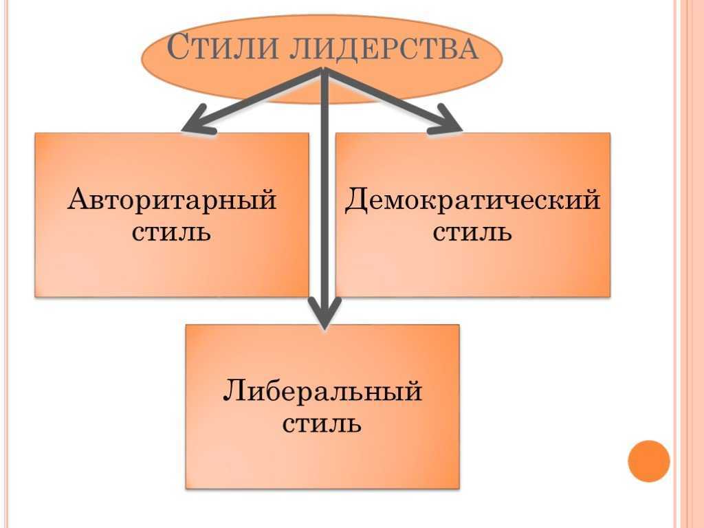 Психологические основы стилей лидерства | статья в журнале «молодой ученый»