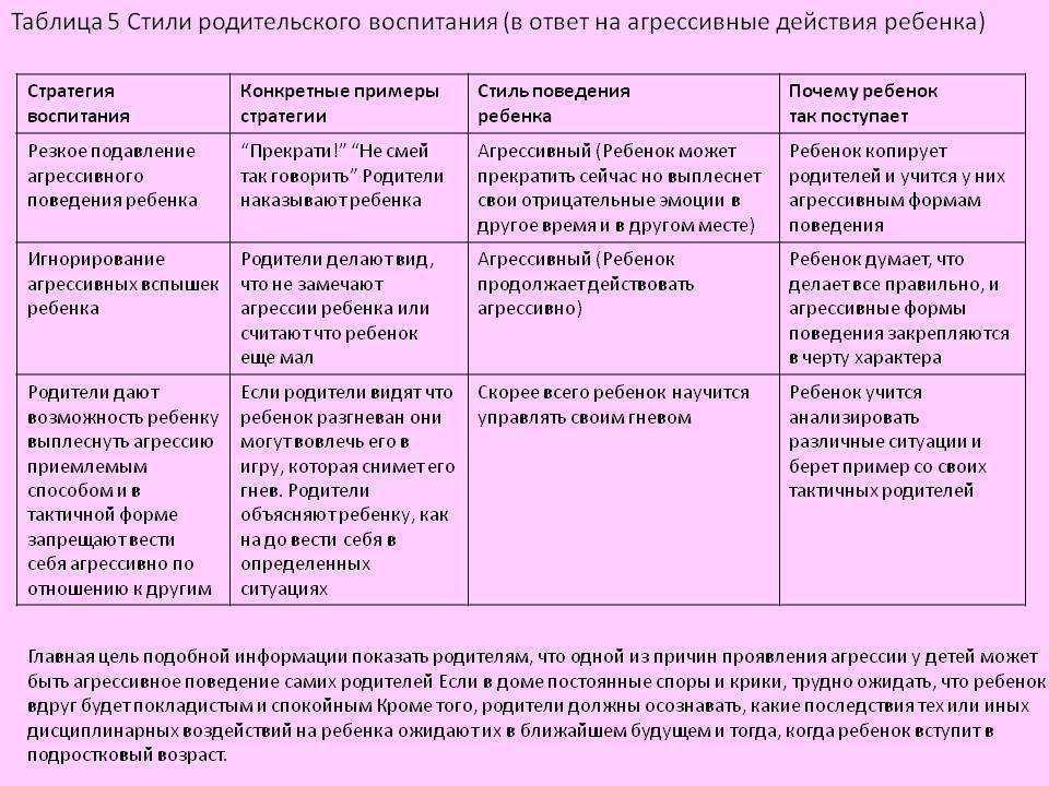 Неполная семья и ее основные правовые проблемы [1980 - - воспитание детей в неполной семье]