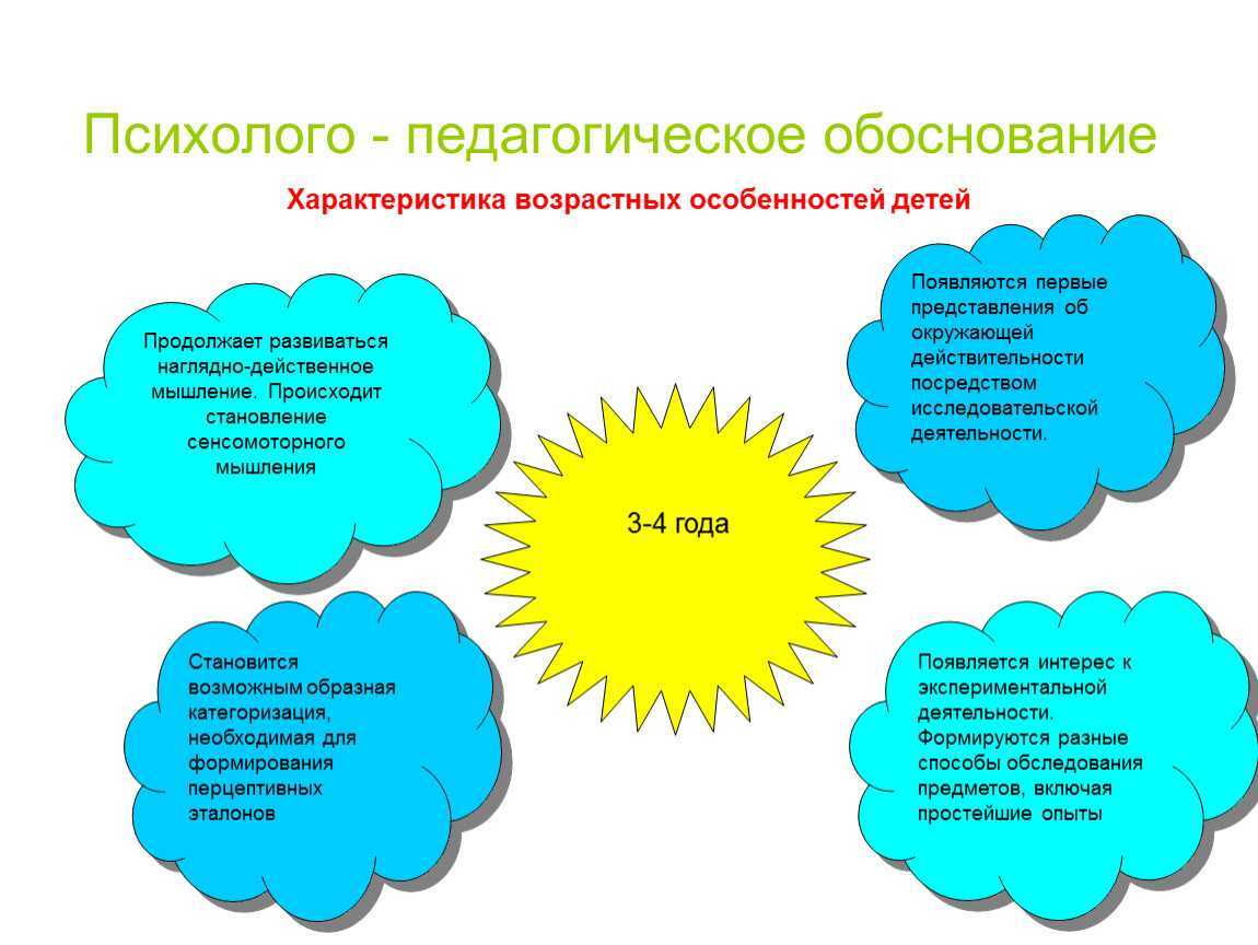 Презентация на тему: "развитие цветовосприятия у детей с нарушением зрения. рослая елена александровна учитель-дефектолог (тифлопедагог) мдоу «црр – д/с 132»". скачать бесплатно и без регистрации.