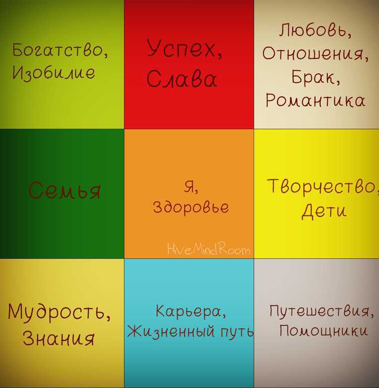 Коллаж желаний по фен-шуй: как правильно сделать, секреты активации