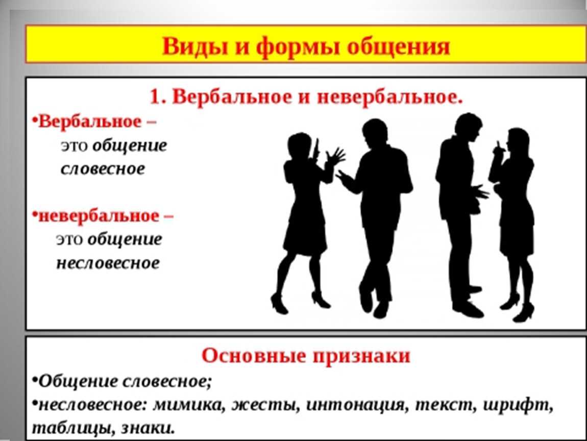 Невербальные средства коммуникации | статья в журнале «юный ученый»