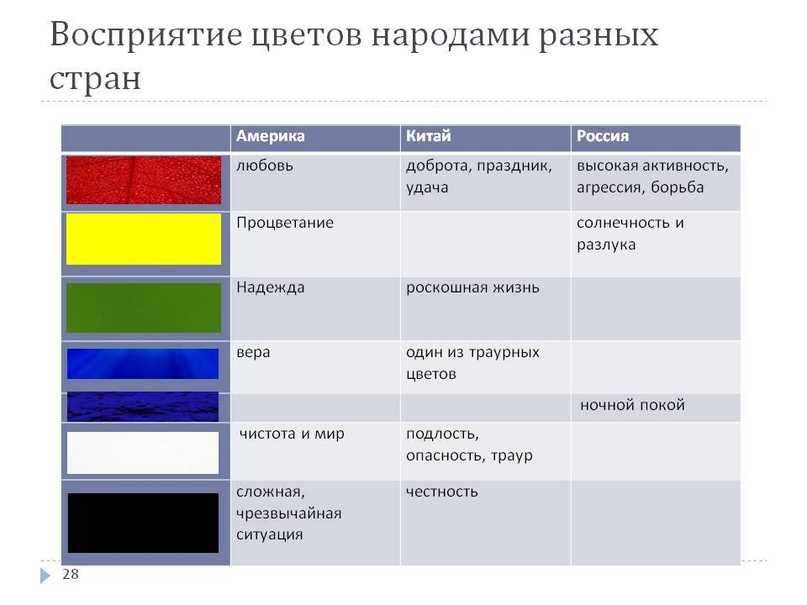 О чем говорит цвет одежды? - блог викиум