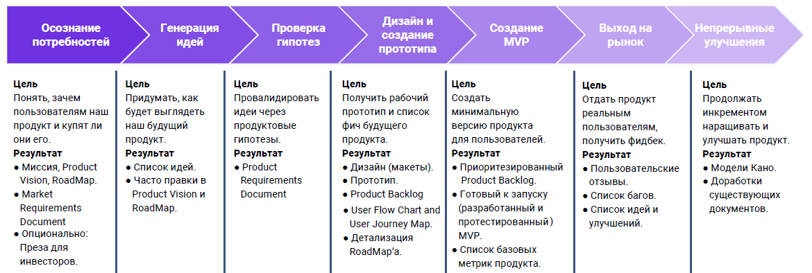 Можно ли изменить человека?