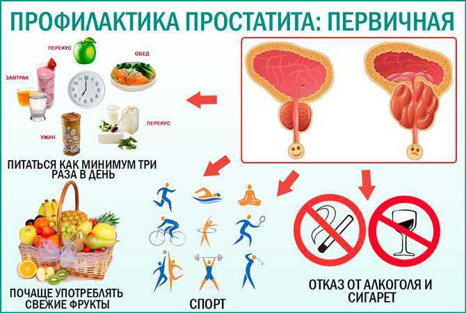 Аденома простаты (дгпж) - причины, симптомы и лечение