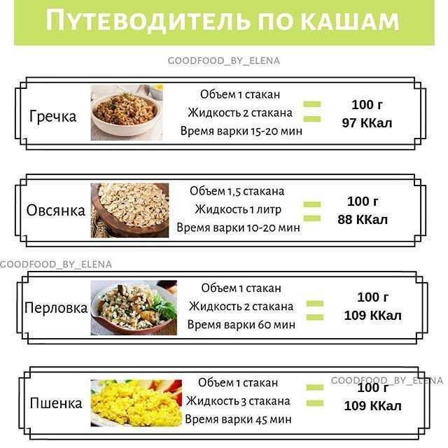 Овсяная каша 1 порция для диеты