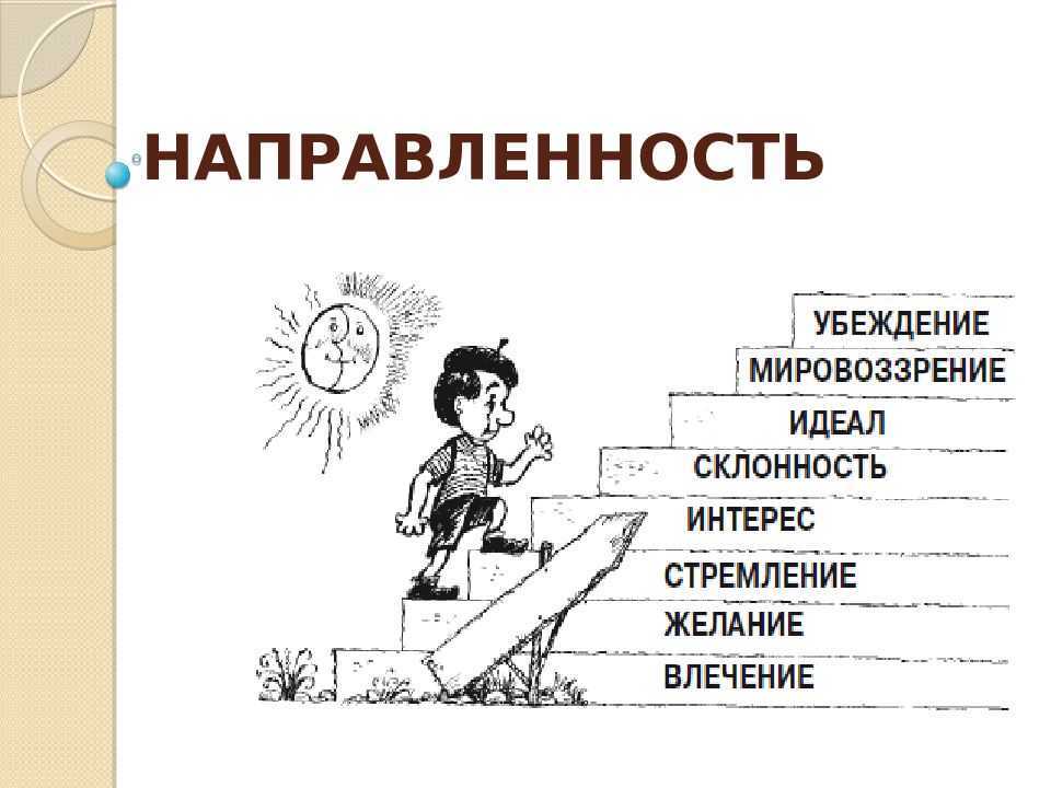 Направленность личности: виды, формы и их характеристики