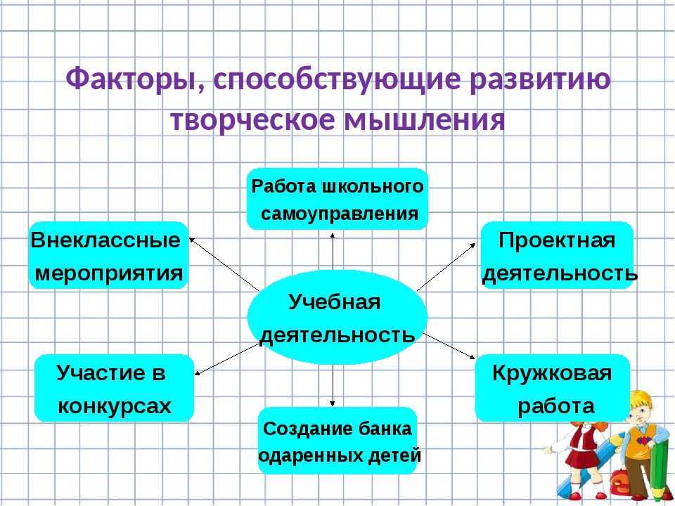 Какие схемы мышления отвечают в первую очередь за умение извлекать информацию