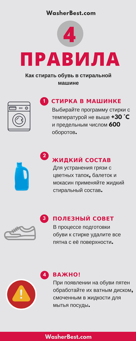 Испортится ли банковская карта после стирки в стиральной машине