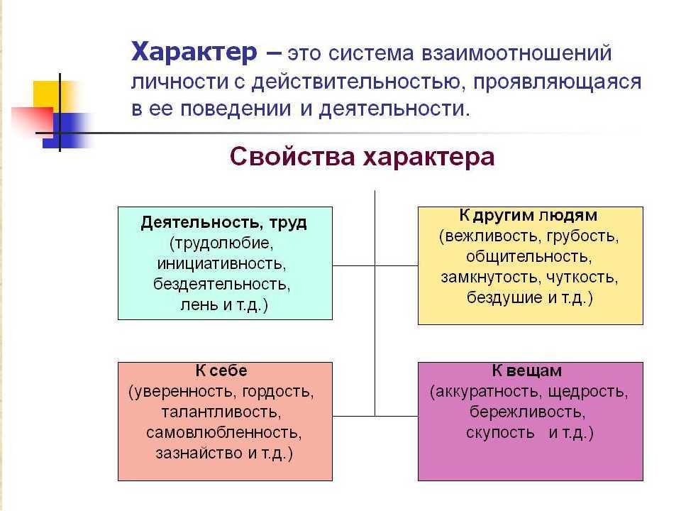 Презентация на тему характер человека по психологии