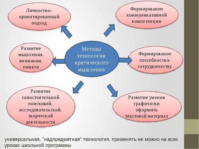 Критическое мышление план