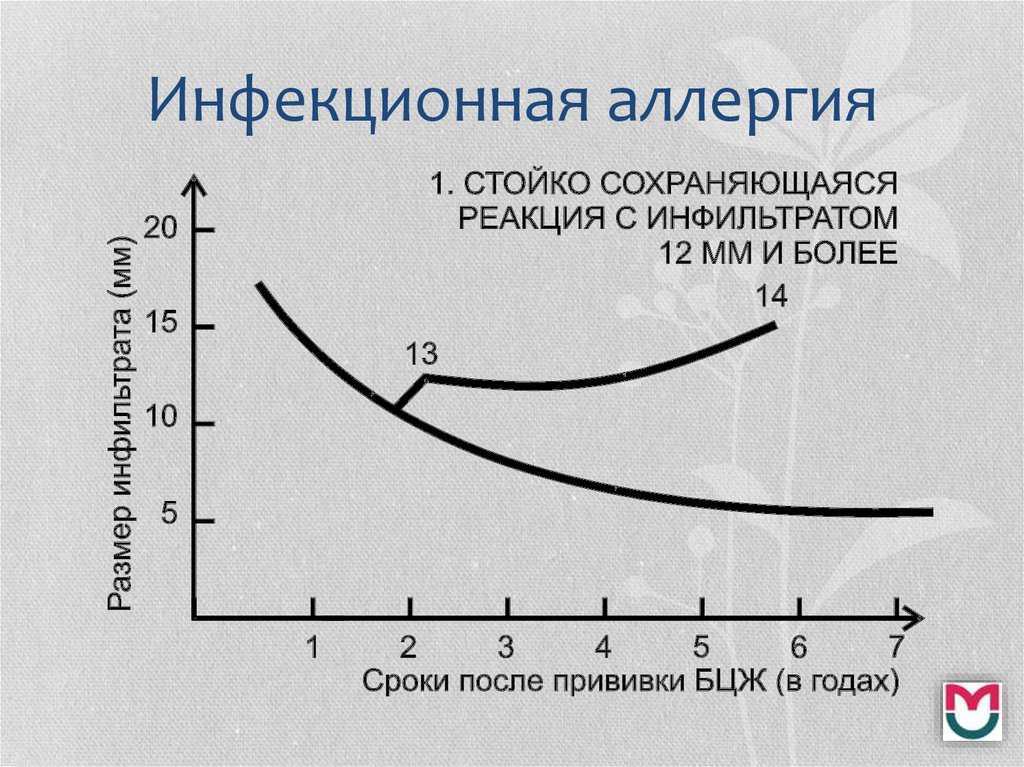 Хроническая боль в ухе и горле — причины, симптомы, диагностика и лечение в цэлт